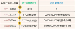 線上樂透怎麼玩？3分鐘學會【連柱碰玩法】高手精華！