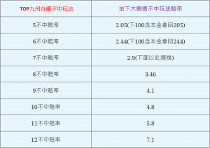 線上樂透怎麼玩？3分鐘學會【連柱碰玩法】高手精華！